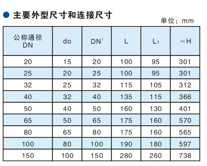 带扳手弹簧微启式安全阀产品参数