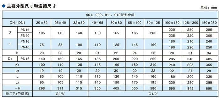 安全阀尺寸表 安全阀尺寸表